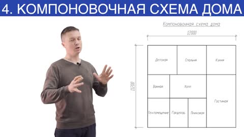 Дом из газобетона цена откуда. Как сделать проект дома самому. Разработать эскизный проект