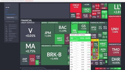 Sideways or Crash Breakout!? - Weekend Deep Dive - Stock Market Analysis- (Tech Week)