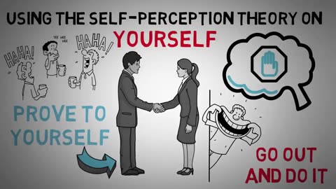 Self Perception Theory