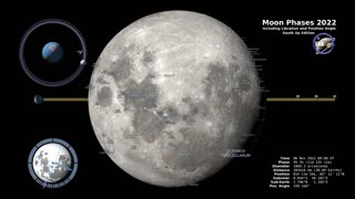 Moon Phases 2022 – Southern Hemisphere