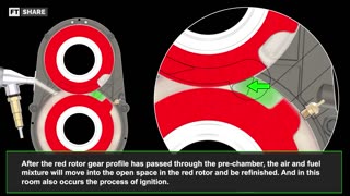 Omega 1 — A Rotary Engine That Could Fight With EVs