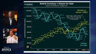 Biggest Housing COLLAPSE in US History Has Begun, 60-70% Price Drop Expected- John Perez