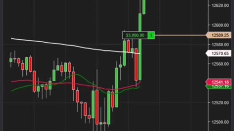 Archaoui-style trading on NASDAQ, indices, forex, stocks and digital currencies