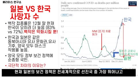 잔인한 팩트: 일본은 어떻게 코로나를 박살내고 있는가? J방역만 있고 K방역은 없다. 일본은 보건 선진국. 나가오 카즈히로 (長尾和宏), John Campbell 박사.