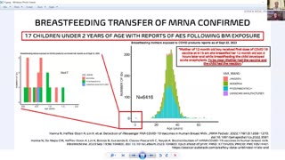 Dr. John Campbell - VAERS data with Dr Jessica Rose