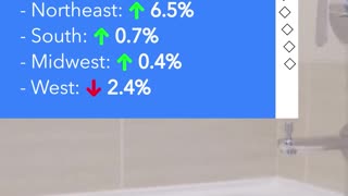 Pending Real Estate Sales Trends Across the US