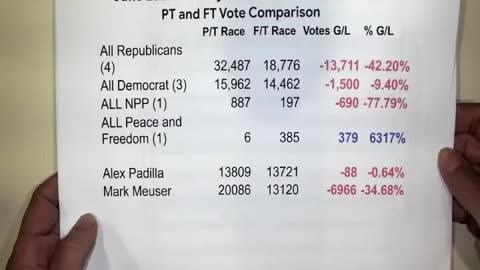 Stacy Pearce Presents Undisputable Election Fraud in Partial and Full Term Senate Race