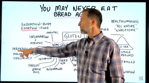 You May Never Eat Bread Again After Watching This!