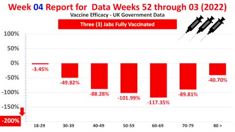 UK Data Update Wash Away All Credibility that the "Vaccine" Stakeholders Had