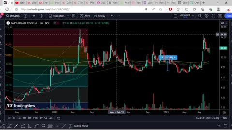 TATAELXSI ke raste pe JPASSOCIAT stock. 20x Return rocket stock. How to invest? #investing #beginner