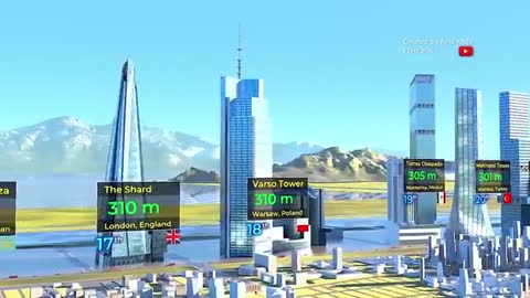 Tallest Building in the world (By Country) 3D