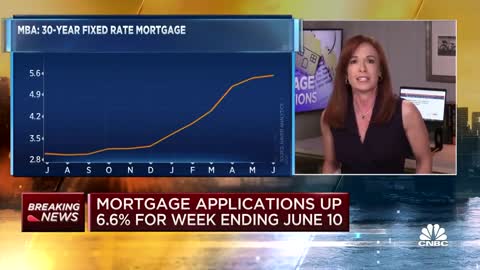 Mortgage Rates Hit 6.2% Cutting Mortgage Demand to Less Than Half of What It Was in 2021.