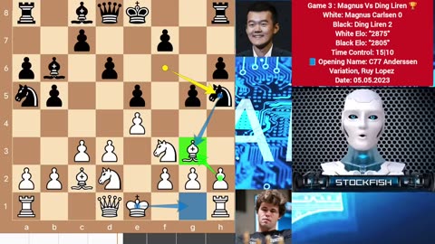 Stockfish Analysed Absolute Brilliant Chess Game: Magnus Carlsen vs Ding Liren | Gotham chess
