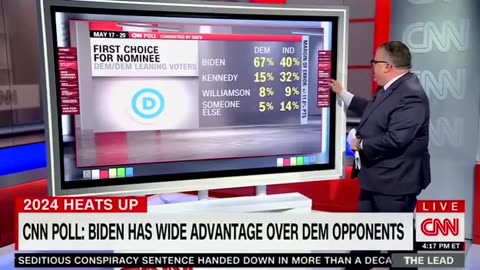 CNN poll finds 66% of Americans say a Biden victory would either be a "setback" or a "disaster"