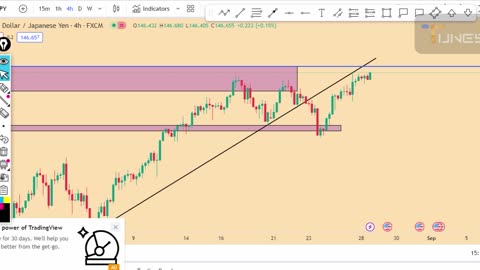 USDJPY technical analysis