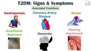 Signs & Symptoms for Type 2 Diabetes