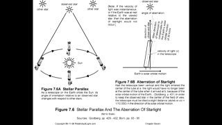 Flat Earth Advanced Astrophysics Exposed