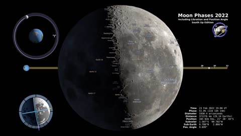 Moon || 2022||Moon Phases 2022 – Southern Hemisphere – 4K