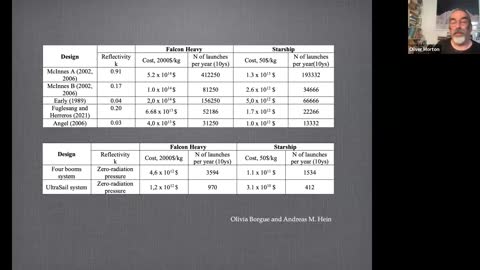 "Space"-Based Solar Geoengineering and Astropolitics