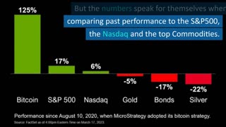 When is the best time to buy Bitcoin