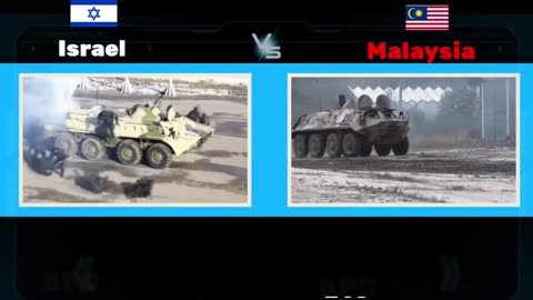 Israel vs Malaysia Military Power Comparison 2023 | Israel vs Malaysia | world military power