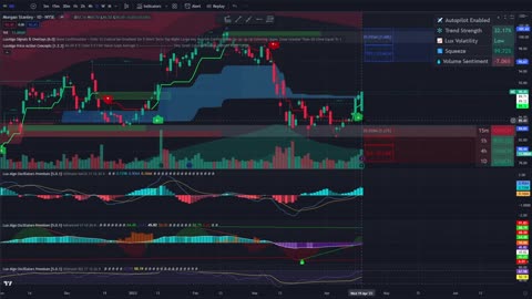 BANK CRISIS 2.0 OR OVERBLOWN? I $UBS, $MS, and $ALLY I Earnings + Stock Analysis