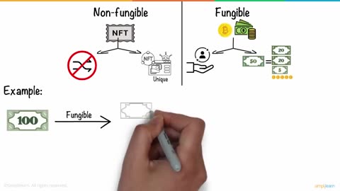 NFT Explained In 5 Minutes | What Is NFT? - Non Fungible Token | NFT Crypto Explained | Simplilearn