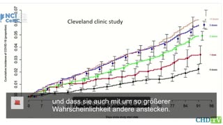 Anti-Impfstoff: Dr. Charles Hoffe erläutert warum Corona-Impfung das Gegenteil bewirkt