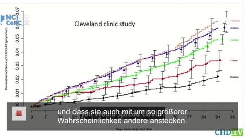 Anti-Impfstoff: Dr. Charles Hoffe erläutert warum Corona-Impfung das Gegenteil bewirkt