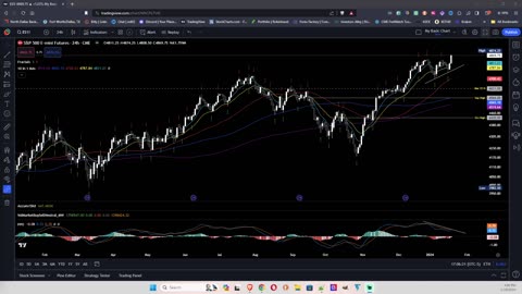 Strange Market Behavior and Bearish Divergence