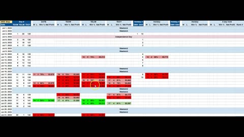 July 2023 seasonal heat map for S&P e-mini, 30 year bonds and corn