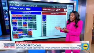 Control of House and Senate too close to call