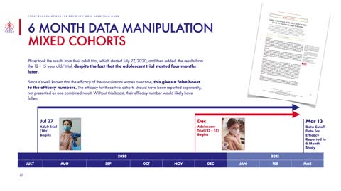 Pfizer Jabs Do More Harm Than Good? - The Info That Got mRNA Tech Patent Holder Banned By Big Tech?