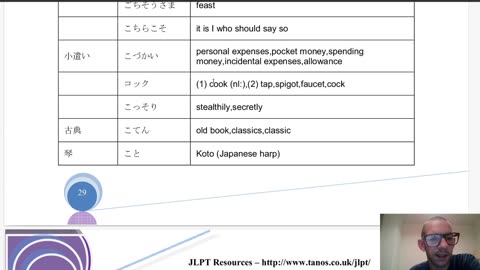 Japanese Practice, JLPT N2 Vocabulary; Part 1