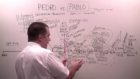 Pedro vs Pablo