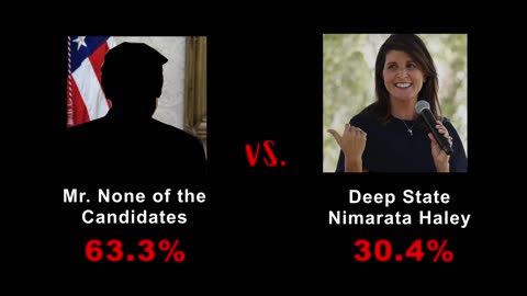 Nikki Haley lost to Mr. None of the Candidates