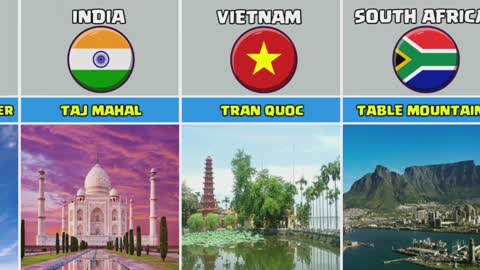 Tourist Attractions From Different Countries