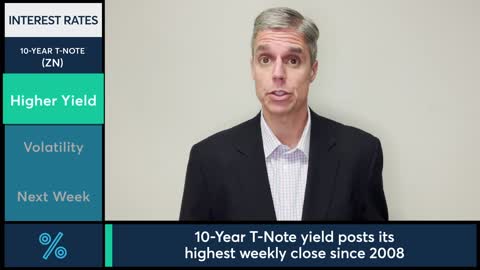 Interest Rates Market Commentary Todd Colvin