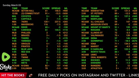 Ultimate Sports Betting Hub: NBA, NHL, NFL Live Odds, Scores & More | 24/7 Action!