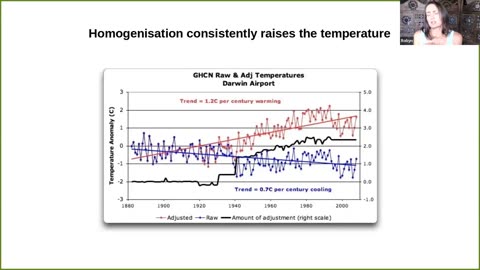 Kevin Loughrey: What's up with climate change - Part 1