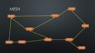 LoRa Off-Grid Mesh Communication