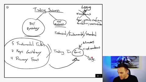 Crypto Trading For Beginners - Part 6 [Trading Psychology]