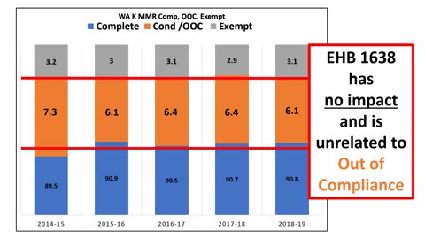 EHB 1638 Analysis Public