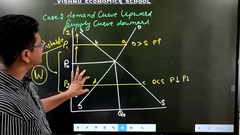 #10 Marshallian and Walrasian Stability Analysis _ UPSC _ Economics Option _ UGC NET