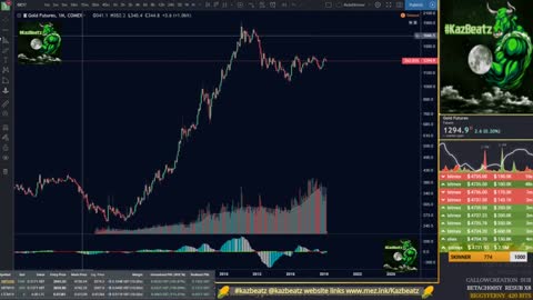 KazTradez - The Only Technical Analysis Video You Will Ever Need!