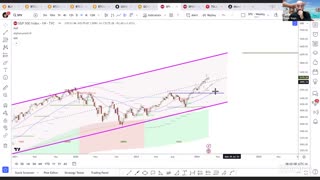Bitcoin Shakeout, then Breakout! - Crazy Swings!