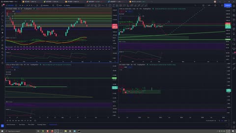 Market Analysis 4/05/22 Well Check the last video.