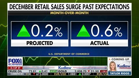 Fox Business - Larry Kudlow The Federal Reserve should be weary of this