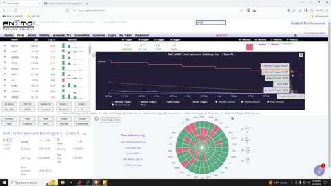 AMC Stock Update / 3-13-24 / Ready For Lift-Off?