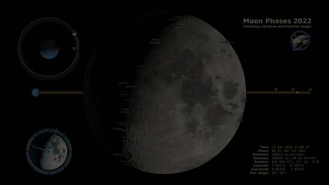 Northern Hemisphere Moon Phases 2022